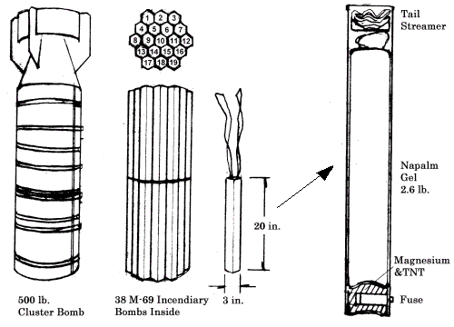 Structures of Incendiary Bomb M-69